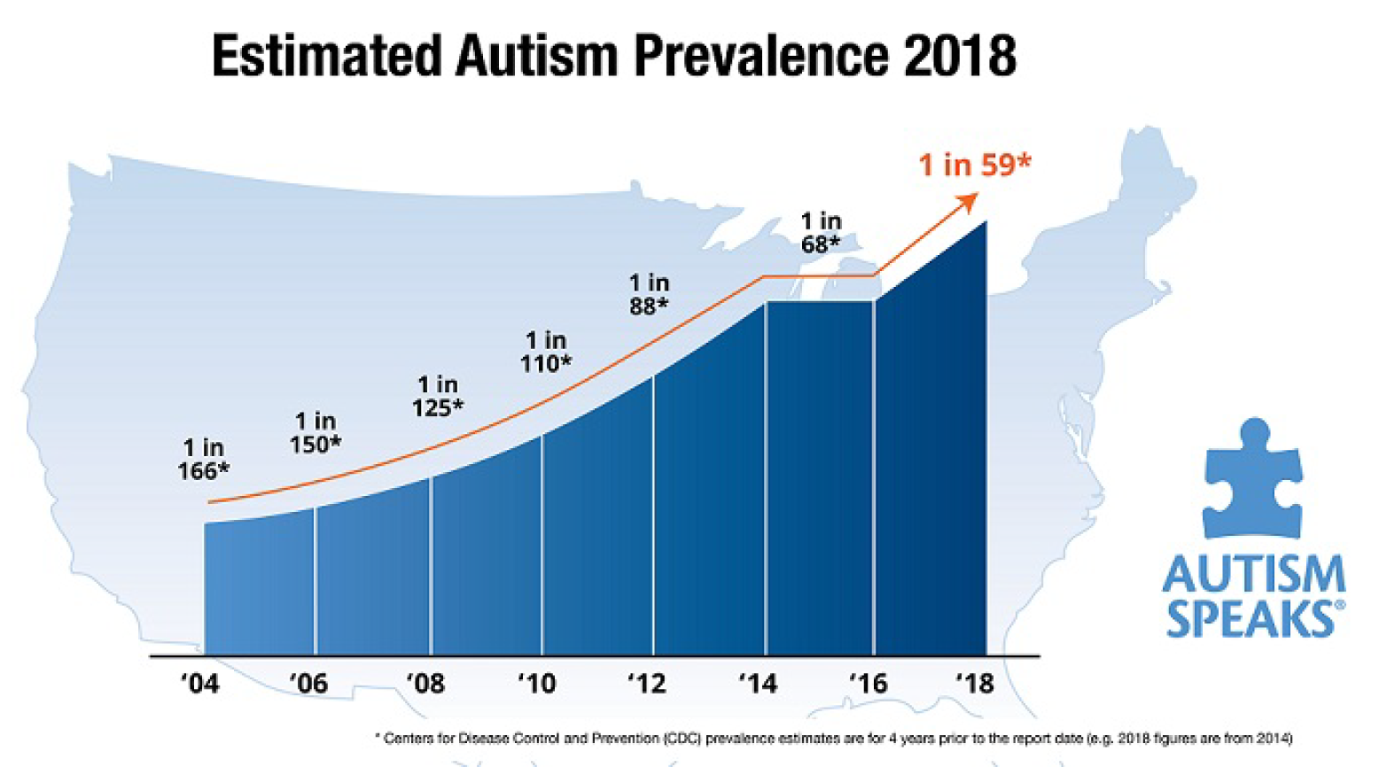 Admin Vita Columbia Clinical Research Inc   Autism Prevalence 2018 