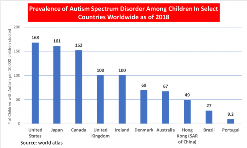 Autism and Gestational Diabetes: The Importance of ...